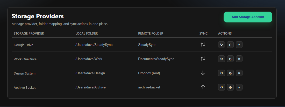 The Storage Providers table, listing connected Google Drive, OneDrive, Dropbox, and S3 accounts with their local and remote folders and sync direction.
